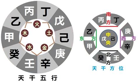 乙辛|什么是八字天干相冲？八字天干相冲详解